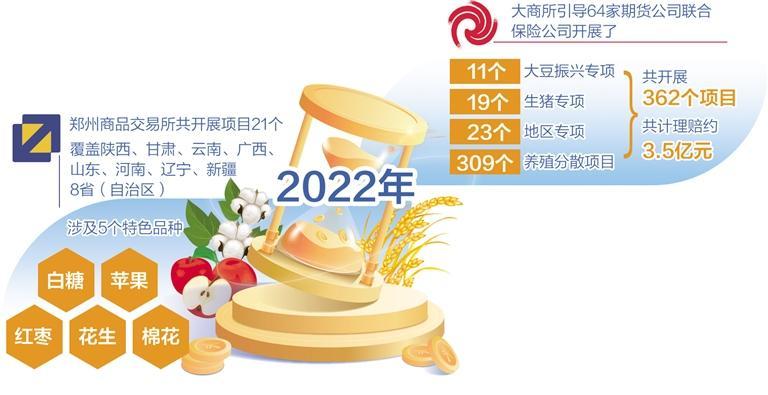 為農(nóng)民增收?！皟r”護航