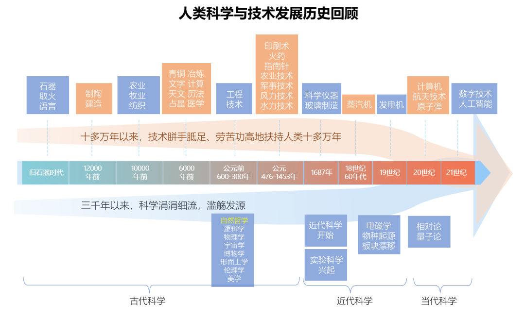 吳樂斌：科技創(chuàng)新的動力、模式及其體系