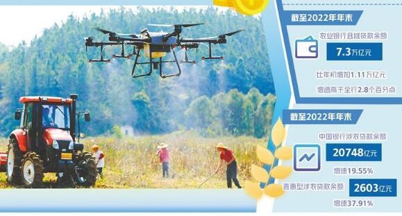 農(nóng)村金融服務(wù)水平在提升