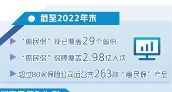 “惠民?！钡鷮で罂沙掷m(xù)發(fā)展