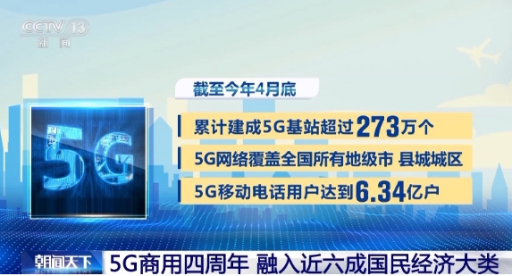 5G商用四周年 融入近六成國(guó)民經(jīng)濟(jì)大類