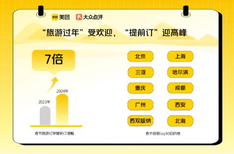 “提前訂”成春節(jié)關(guān)鍵詞：旅游預(yù)訂量漲7倍，餐廳除夕也翻臺