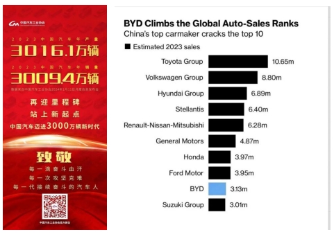 2024，中國(guó)汽車品牌將煥發(fā)出更強(qiáng)生命力