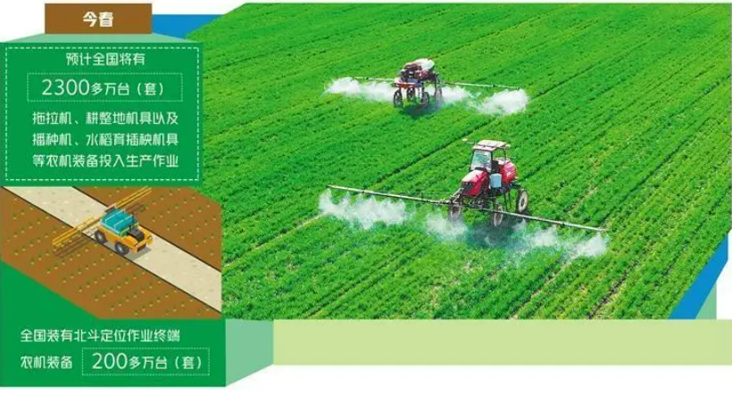 農機裝備助力春耕智能高效