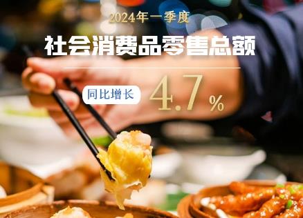 線上消費強勁、假日消費火爆 一季度消費市場亮點紛呈