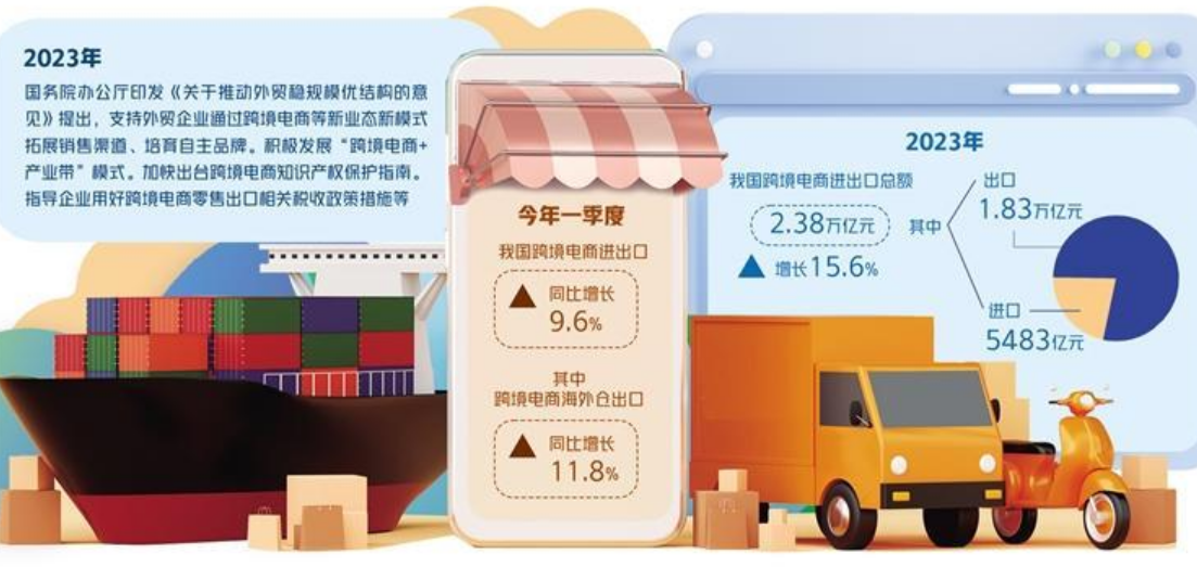 跨境電商成拉動外貿(mào)新動能