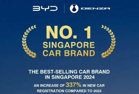 比亞迪2024年在新加坡銷量增337% 成當(dāng)?shù)刈顣充N汽車品牌