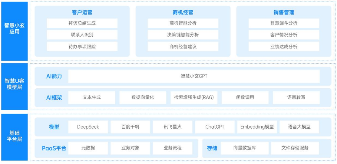 玄武云接入DeepSeek大模型，AI+SaaS加速落地