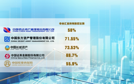 五金融機構(gòu)股權(quán)劃轉(zhuǎn)至中央?yún)R金