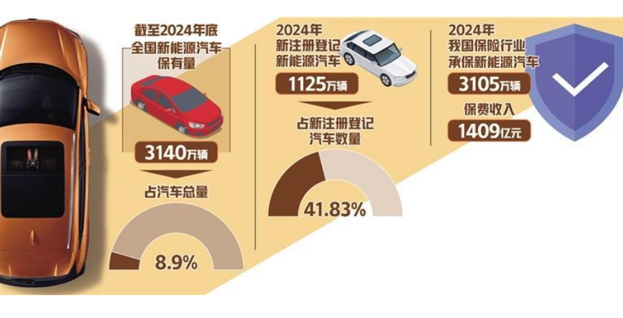 新能源車險(xiǎn)改革提速