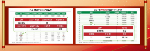 遼寧金丹藥業(yè)以央視廣告之力，筑2024年品牌價值