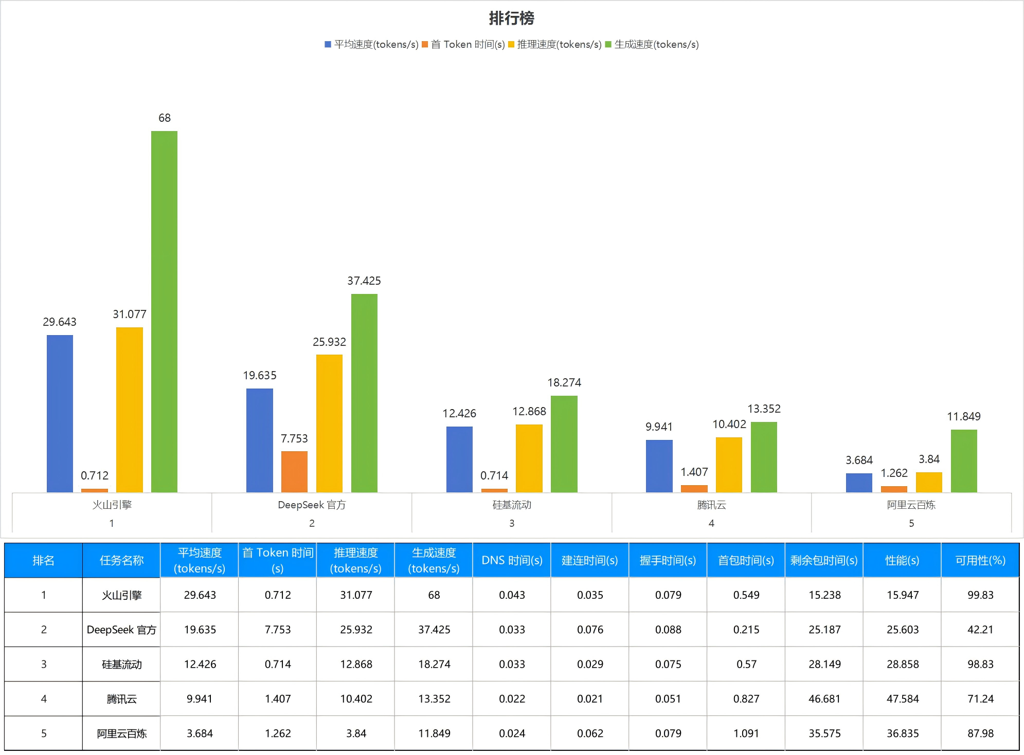 基調(diào)聽云首發(fā) 《大模型服務(wù)性能評測 DeepSeek-R1 API 版》第一期