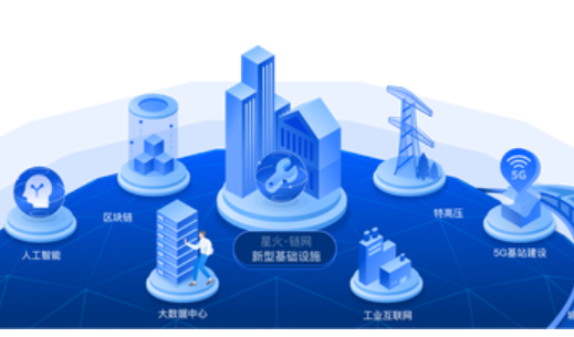 基于“星火·鏈網(wǎng)”的數(shù)據(jù)基礎(chǔ)設(shè)施國際標準項目成功立項