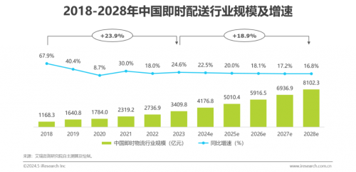 順豐同城交六周年答卷：為新消費深入社會脈絡“架橋鋪路”