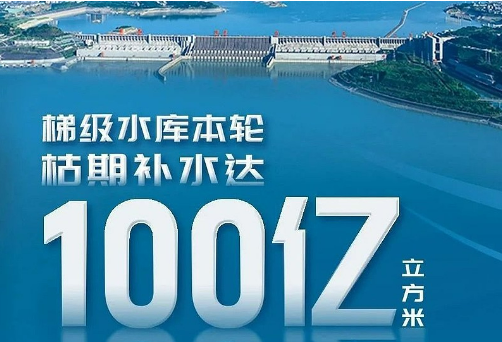 長(zhǎng)江干流六座梯級(jí)水庫(kù)枯水期補(bǔ)水達(dá)100億立方米