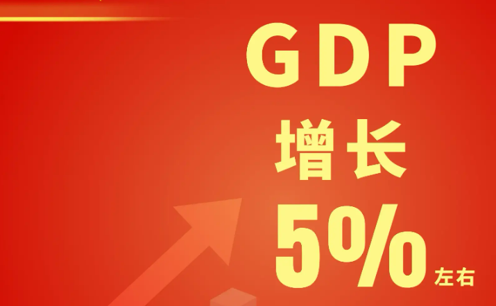 實(shí)現(xiàn)5%左右經(jīng)濟(jì)增速底氣何在？——兩會(huì)中國(guó)經(jīng)濟(jì)問(wèn)答之一