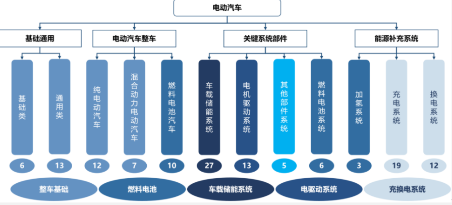 中汽中心發(fā)揮標(biāo)準(zhǔn)引領(lǐng)作用，助推中國汽車“破圈”