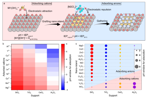 我國(guó)科學(xué)家在抗燒結(jié)催化劑研究中取得新進(jìn)展