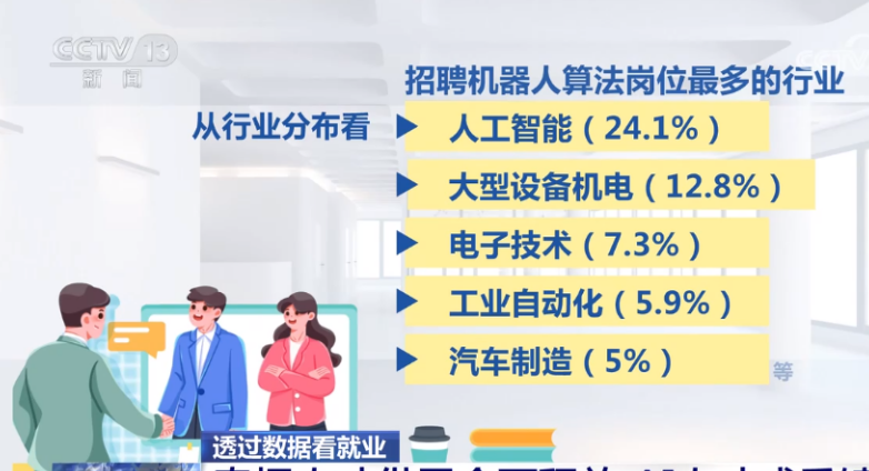 哪些行業(yè)、哪類(lèi)人才火爆就業(yè)市場(chǎng)？透過(guò)數(shù)據(jù)看春招市場(chǎng)新動(dòng)向