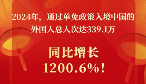 同比增1200.6%！單免政策助力“打卡中國(guó)”