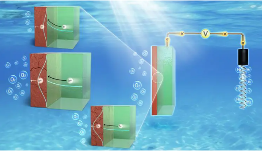 提高15倍！我國太陽能光解水制氫研究取得新突破