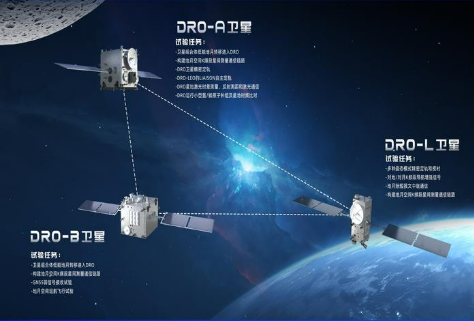 國(guó)際首個(gè)！我國(guó)成功構(gòu)建地月空間三星星座