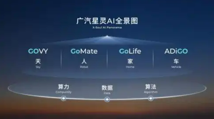 廣汽集團(tuán)攜旗下六大整車品牌亮相上海車展