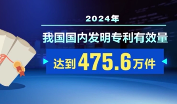 我國(guó)專利數(shù)量和質(zhì)量穩(wěn)步提升 “新三樣”發(fā)明專利擁有量全球最多
