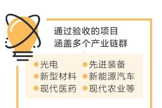 河南省33項重大創(chuàng)新項目通過驗收