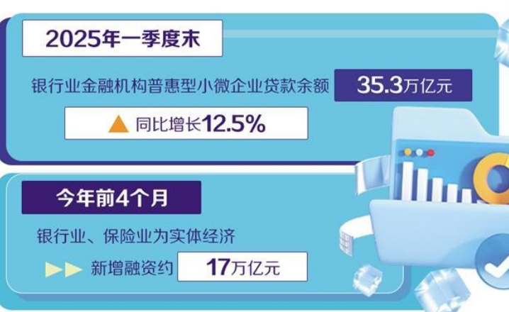 持續(xù)提升金融服務(wù)小微企業(yè)質(zhì)效 助力實(shí)體經(jīng)濟(jì)回升向好