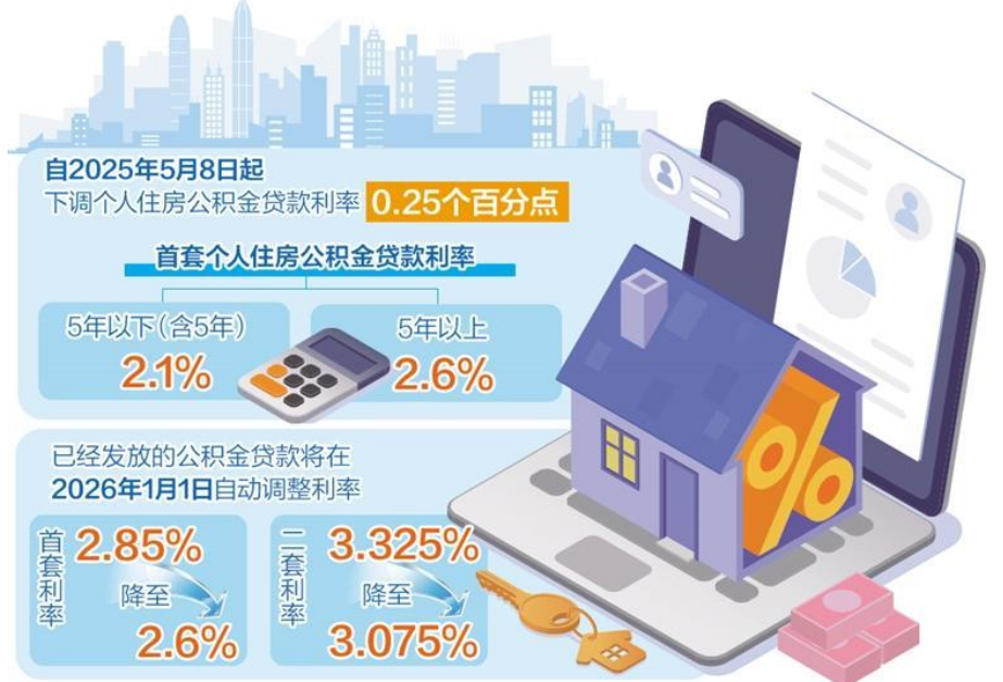 公積金利率下調(diào)利好房地產(chǎn)市場(chǎng)