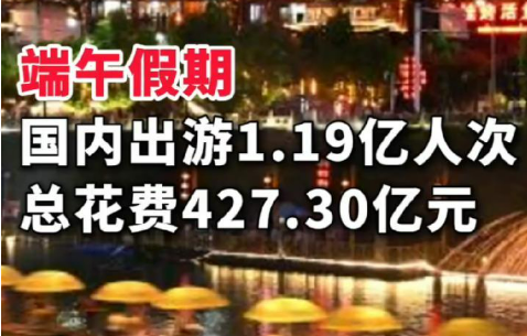 端午節(jié)假期國內(nèi)出游總花費427.3億元 同比增長5.9%