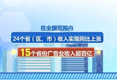 15個省份廣告業(yè)收入超百億元 數(shù)字廣告成產(chǎn)業(yè)發(fā)展核心引擎