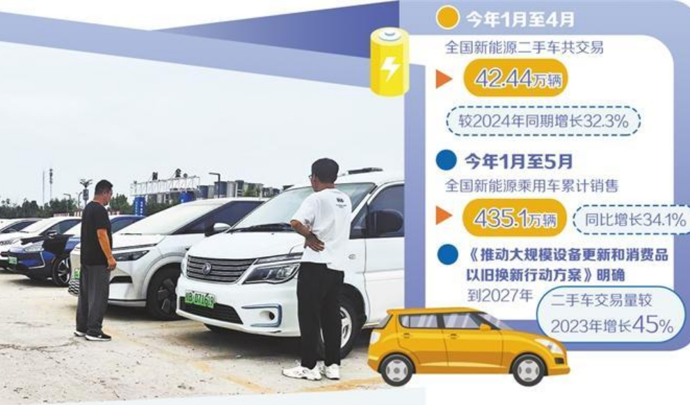 多重因素推動(dòng) 新能源二手車市場(chǎng)潛力凸顯