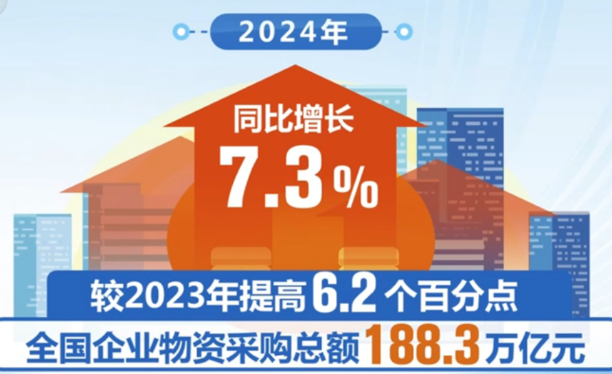 我國企業(yè)數(shù)字化采購滲透率乘“數(shù)”而上、向“新”而行