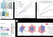 我國(guó)科學(xué)家利用雙極膜重水解離實(shí)現(xiàn)氘代酸堿低成本制造