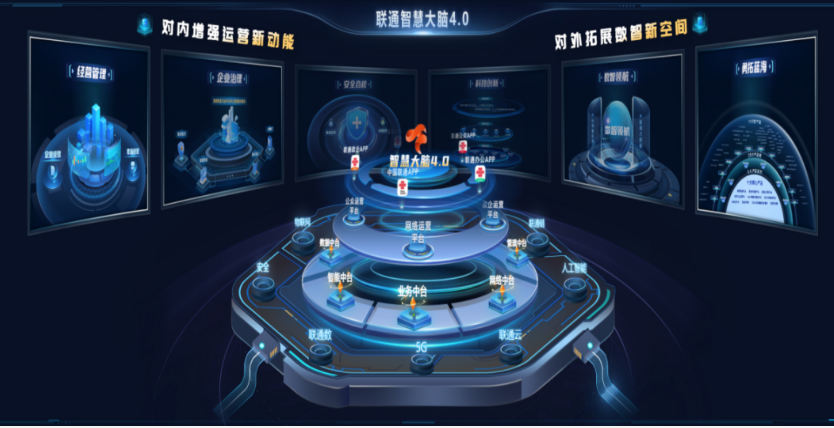 中國聯(lián)通打造數(shù)據(jù)治理融合創(chuàng)新工程 為數(shù)字經(jīng)濟(jì)高質(zhì)量發(fā)展提供堅(jiān)實(shí)支撐