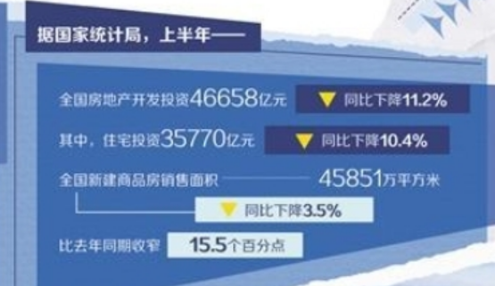 房地產(chǎn)市場修復(fù)回穩(wěn) 邁向“品質(zhì)提升”階段