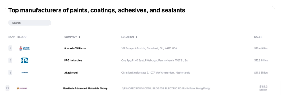 紫荊花漆再次蟬聯(lián)中國(guó)十大涂料品牌