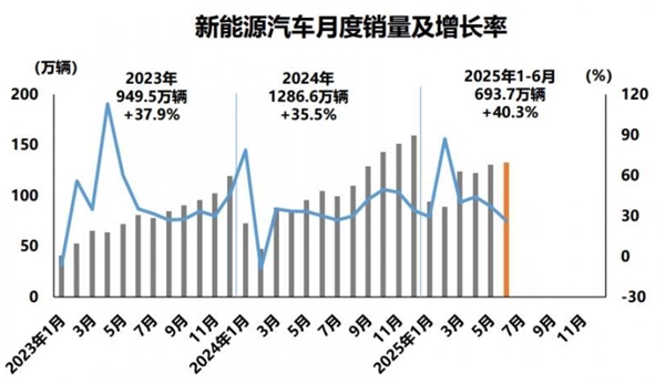 新能源汽車高歌猛進,保險服務(wù)競速升級