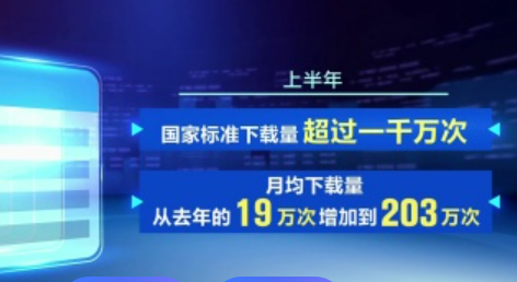 今年上半年國(guó)家標(biāo)準(zhǔn)下載量超1000萬次