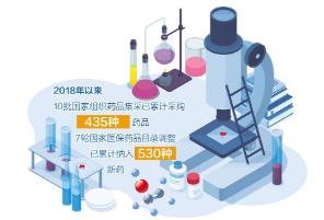 第11批國(guó)家組織藥品集采報(bào)量：回應(yīng)臨床真實(shí)需求