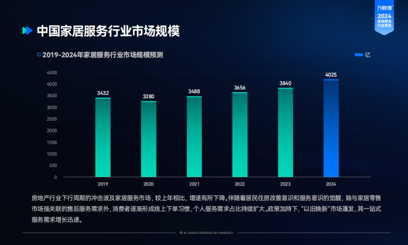 全國(guó)規(guī)模第一，領(lǐng)跑行業(yè)11年，萬(wàn)師傅何以成為用戶(hù)首選？
