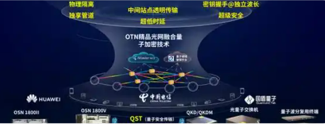 全球首條重大賽事OTN量子加密專線護(hù)航成都世運(yùn)會