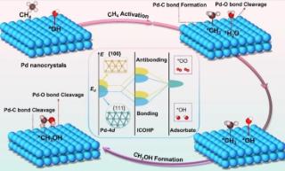 我國(guó)在“可燃冰”大規(guī)模利用領(lǐng)域?qū)崿F(xiàn)重要突破
