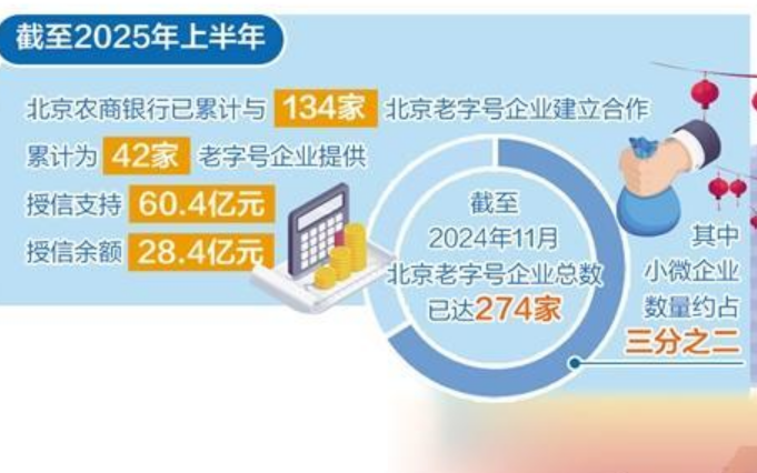 金融助力老字號(hào)煥新顏