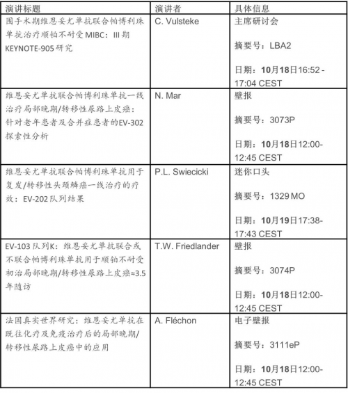 安斯泰來(lái)將在ESMO 2025展示其研發(fā)管線和產(chǎn)品組合的突破性進(jìn)展