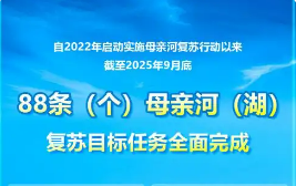 讓更多河流恢復(fù)生命、流域重現(xiàn)生機(jī)——水利部介紹母親河復(fù)蘇行動(dòng)成效