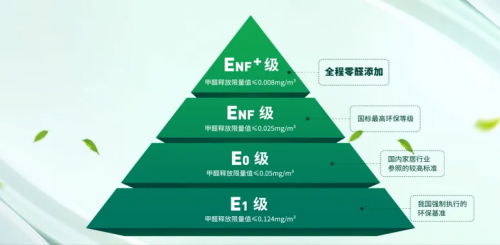 兔寶寶環(huán)保板材：以超國標(biāo)環(huán)保標(biāo)準(zhǔn)打造健康生活新高度