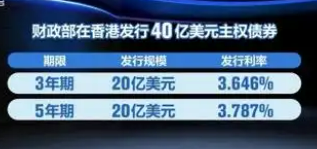 財政部在香港成功發(fā)行美元主權(quán)債券